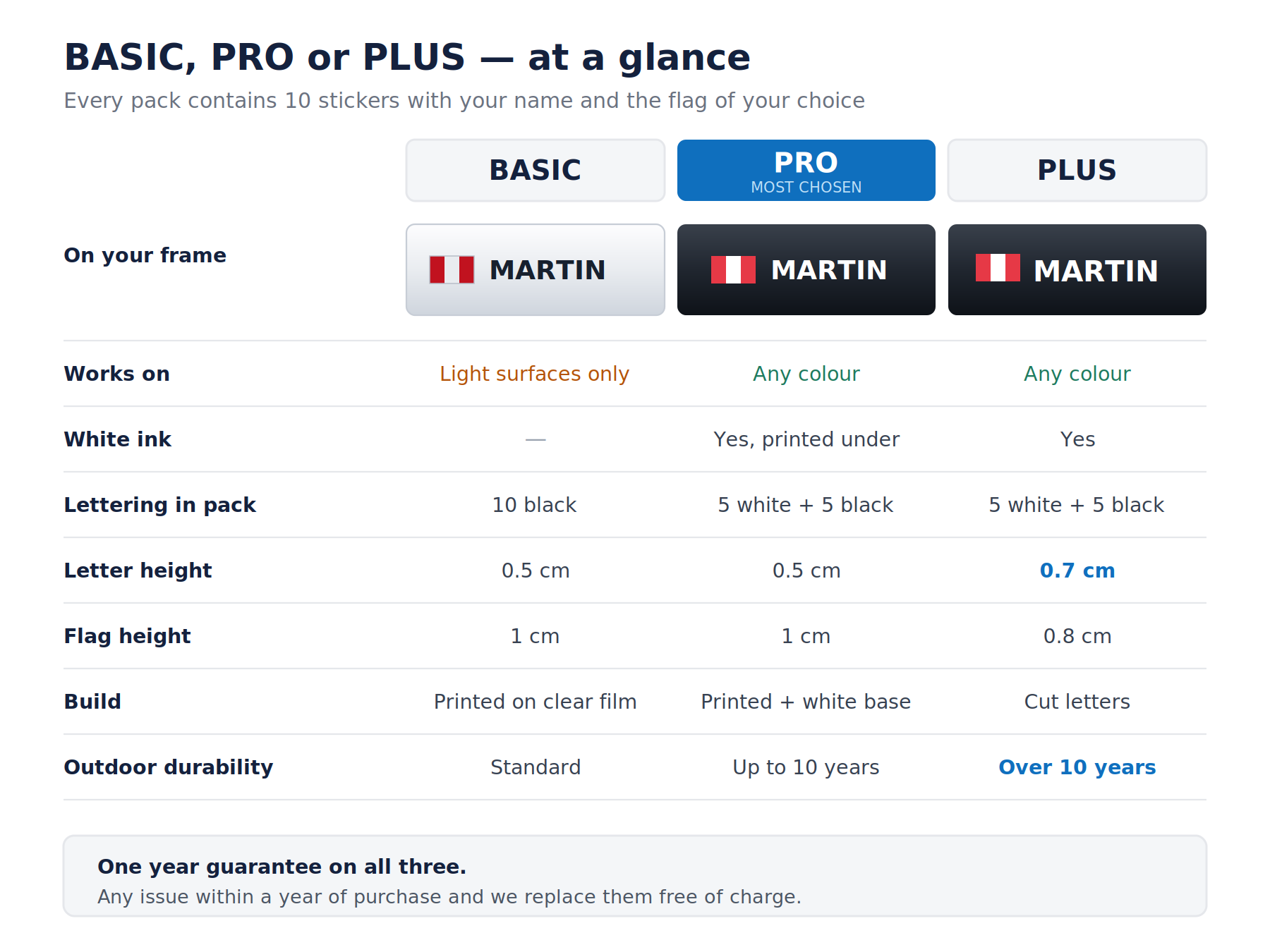 Comparativa de packs Pegatin BASIC PRO y PLUS