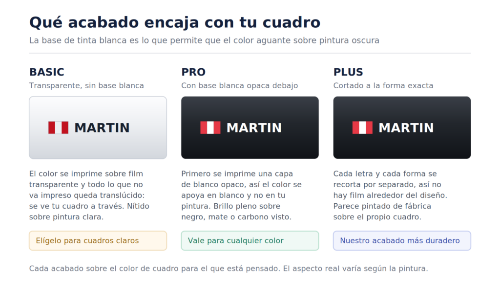 Acabados BASIC, PRO y PLUS de pegatinas de bici comparados según el color del cuadro