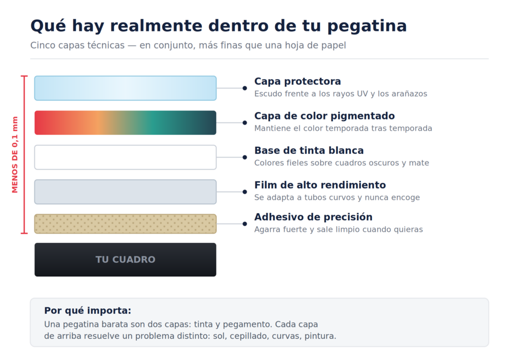 Diagrama de las cinco capas que forman una pegatina de bici de calidad