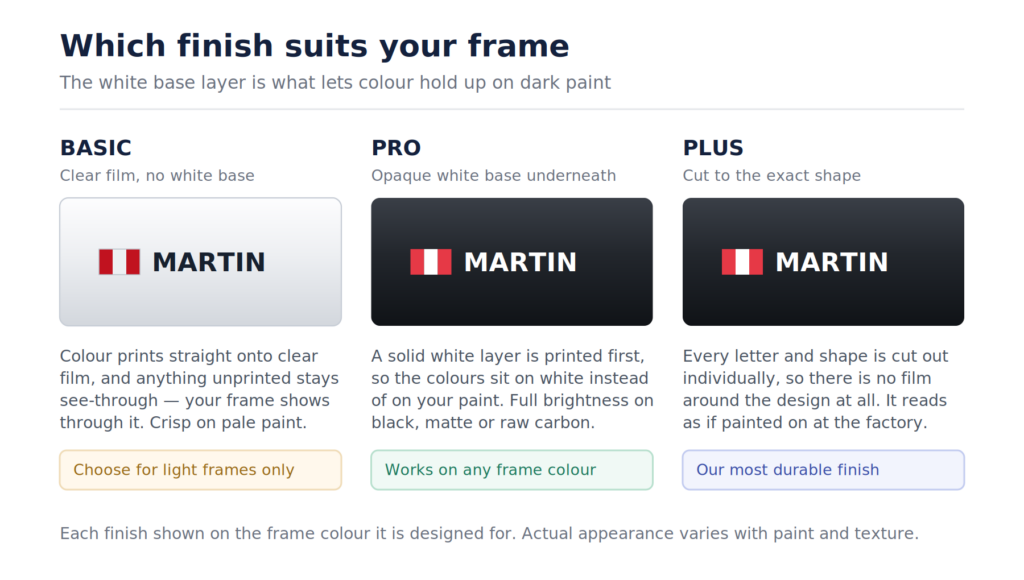 BASIC, PRO and PLUS bike sticker finishes and the frame colours they suit